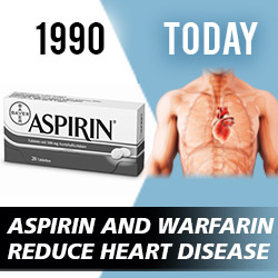 Aspirin and warfarin